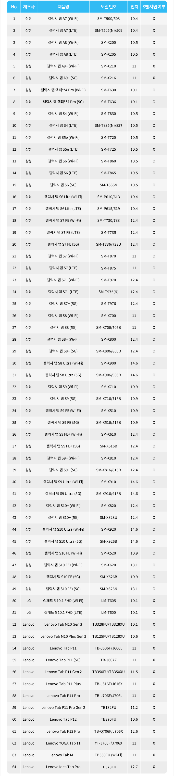 디바이스 기종