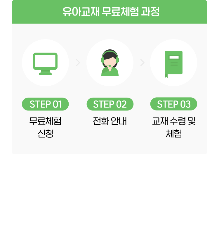 [유아교재무료체험과정] STEP01 무료체험신청->STEP02 전화안내->STEP03 교재 수령 및 체험