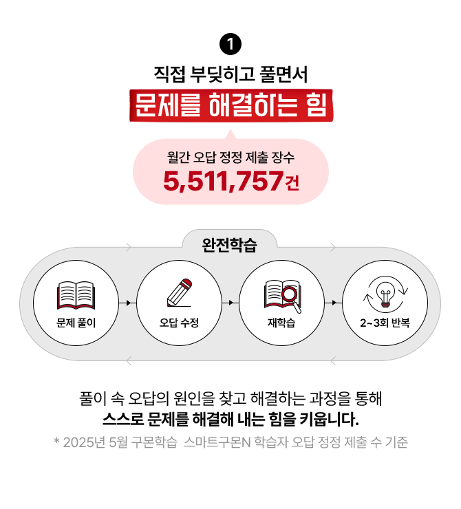 직접 부딪히고 풀면서 문제를 해결하는 힘