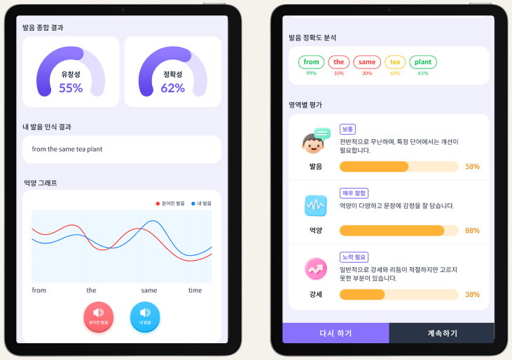 발음 분석과 교정 리포트 화면