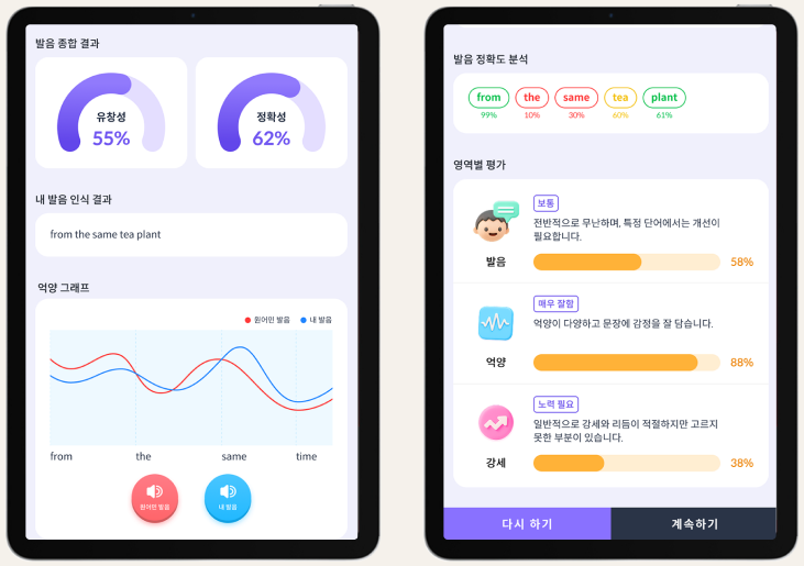유창성·정확성 점수와 원어민 억양 그래프, 발음 분석 결과 화면